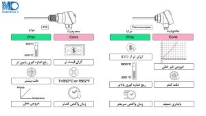 مزایا ومعایب RTD و ترموکوپل