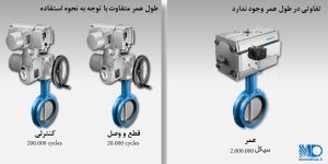 عملگرهای پنوماتیکی مقایسه عمر عملگرهای پنوماتیک و برقی