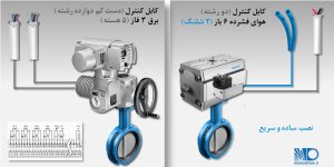 عملگرهای پنوماتیکی مقایسه سادگی اتصالات عملگرهای پنوماتیک و برقی