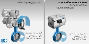 عملگرهای پنوماتیکی مقایسه سرعت عملگرهای پنوماتیک و برقی