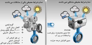 عملگرهای پنوماتیکی مقایسه شرایط محیطی در عملگرهای پنوماتیک و برقی