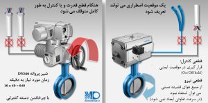 عملگرهای پنوماتیکی مقایسه قطع نیرو در عملگرهای پنوماتیک و برقی