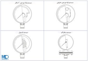 عناصر اندازه گیری فشار