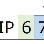 مثال ip