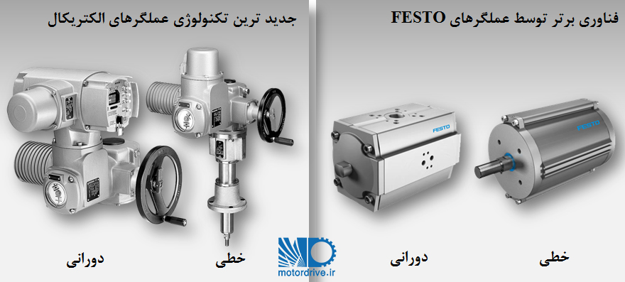 عملگرهای پنوماتیکی مقایسه حرکت خطی و دورانی عملگرهای پنوماتیکی و برقی