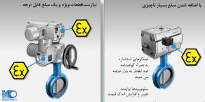 عملگرهای پنوماتیکی محافظت در برابر انفجار در عملگرهای پنوماتیک و برقی