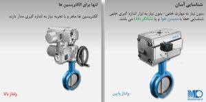 عملگرهای پنوماتیکی شناسایی خطا در عملگرهای پنوماتیک و برقی