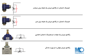 فیتینگ