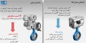 عملگرهای پنوماتیکی تلفات اصطکاک در عملگرهای پنوماتیک و برقی
