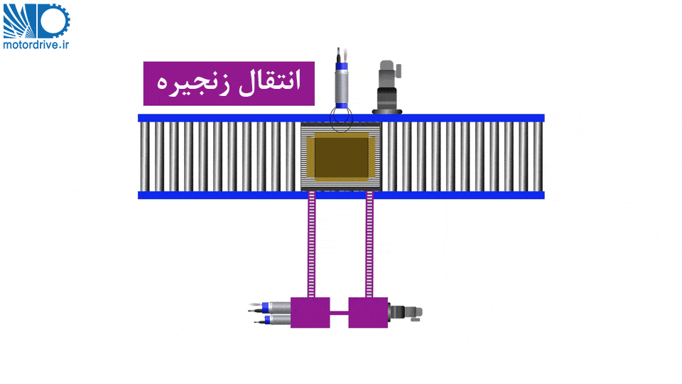 تشخصص موقعیت زنجیره انتقال