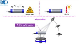 سنسورهای القاییمکان های خطرناک،دمای بالا و کاربری های شست و شو