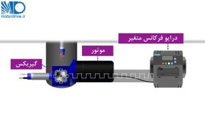سنسور القایی در پالت
