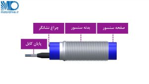 اجزای سنسور القایی