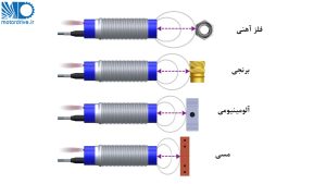 محدوده حسگر القایی