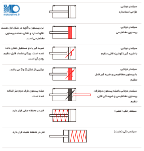 علائم استاندارد ISO