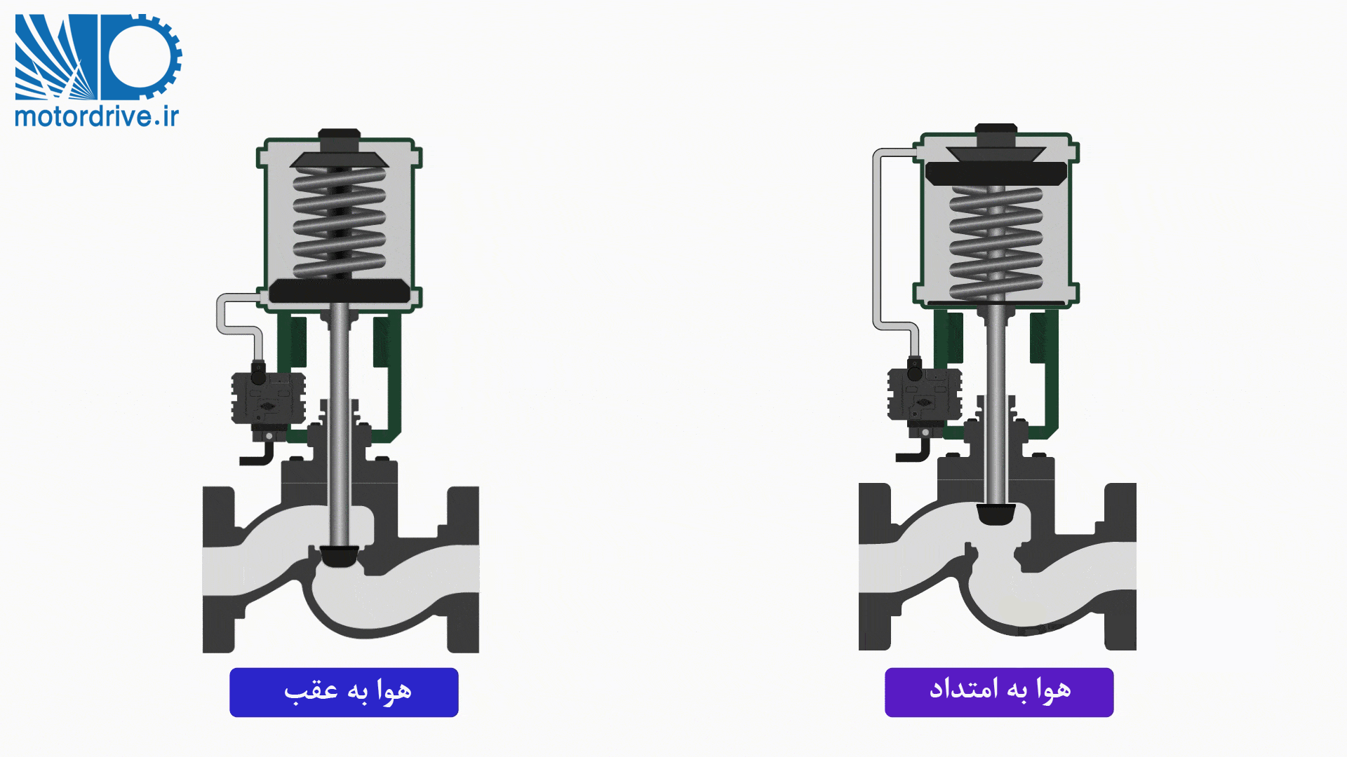عملگر پنوماتیکی نوع پیستونی 