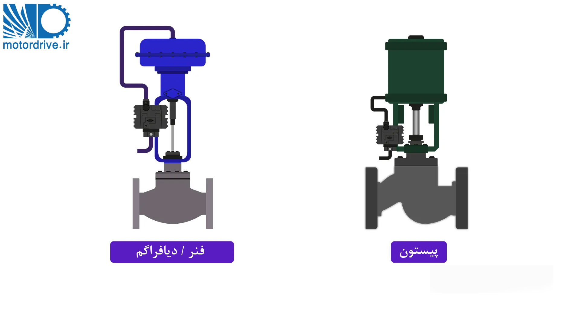 عملگرهای پنوماتیک خطی، نوع فنر/دیافراگم و نوع پیستونی