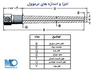ترموول اجزای اصلی ترموول