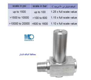 محافظ اضافه فشار