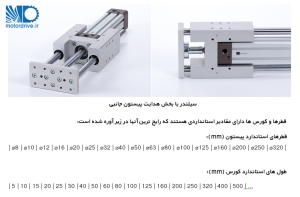 پیستون و کورس سیلندر