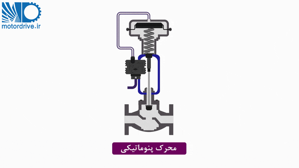 عملگر پنوماتیکی