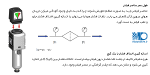 گیج دیفرانسیلی پنوماتیک