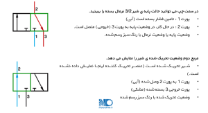 نقشه خوانی پنوماتیک