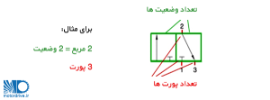 نقشه خوانی پنوماتیک