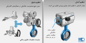عملگرهای پنوماتیکی تنظیم موقعیت در عملگرهای پنوماتیک و برقی