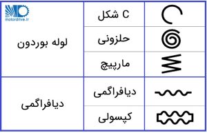 نمادهای عنصر حسگر فشار