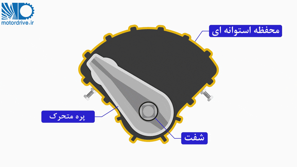 عملگر دنده و شانه 