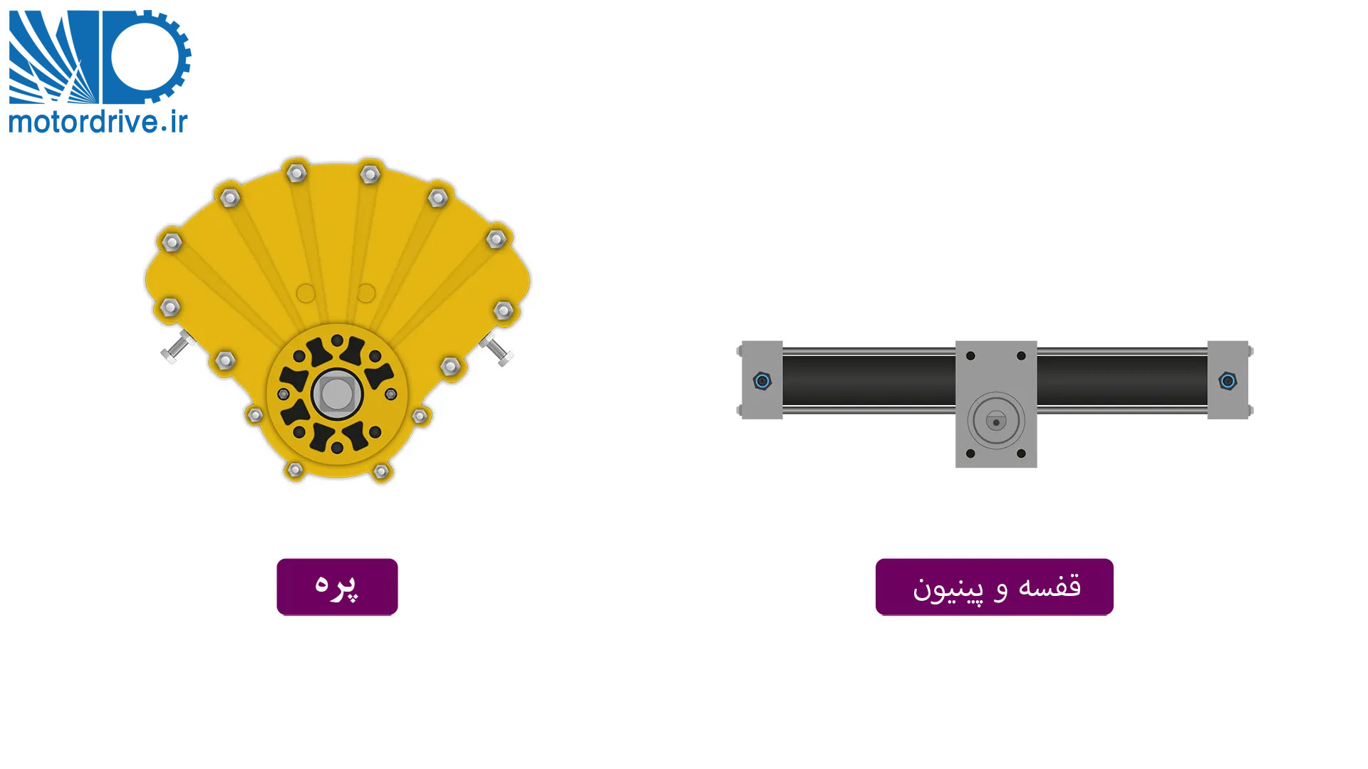  محرک پنوماتیک دوار ، نوع پره ای و نوع دنده و شانه