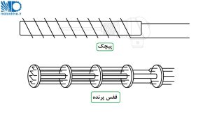 ساختمان داخلی RTD