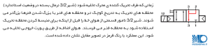محرک تک کاره پنوماتیک