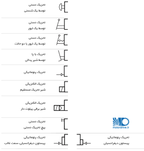 علائم تحریک شیرهای پنوماتیک