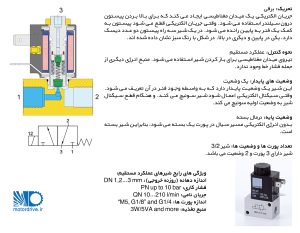 شیر کنترل جهت پنوماتیک ساختار شیر برقی