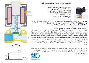 شیر کنترل جهت پنوماتیک ساختار شیر برقی با گلویی بزرگ
