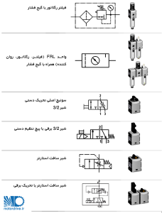 علائم استاندارد واحدهای آماده سازی هوا فشرده