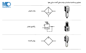 علائم استاندارد واحدهای آماده سازی هوا فشرده