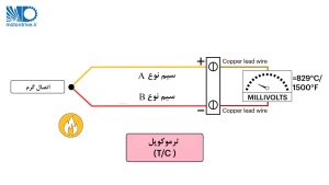سنسور ترموکوپل