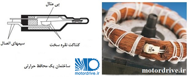 ساختار داخلی ترموسوئیچ