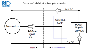 ترانسمیتر منبع جریان غیر ایزوله سه سیمه