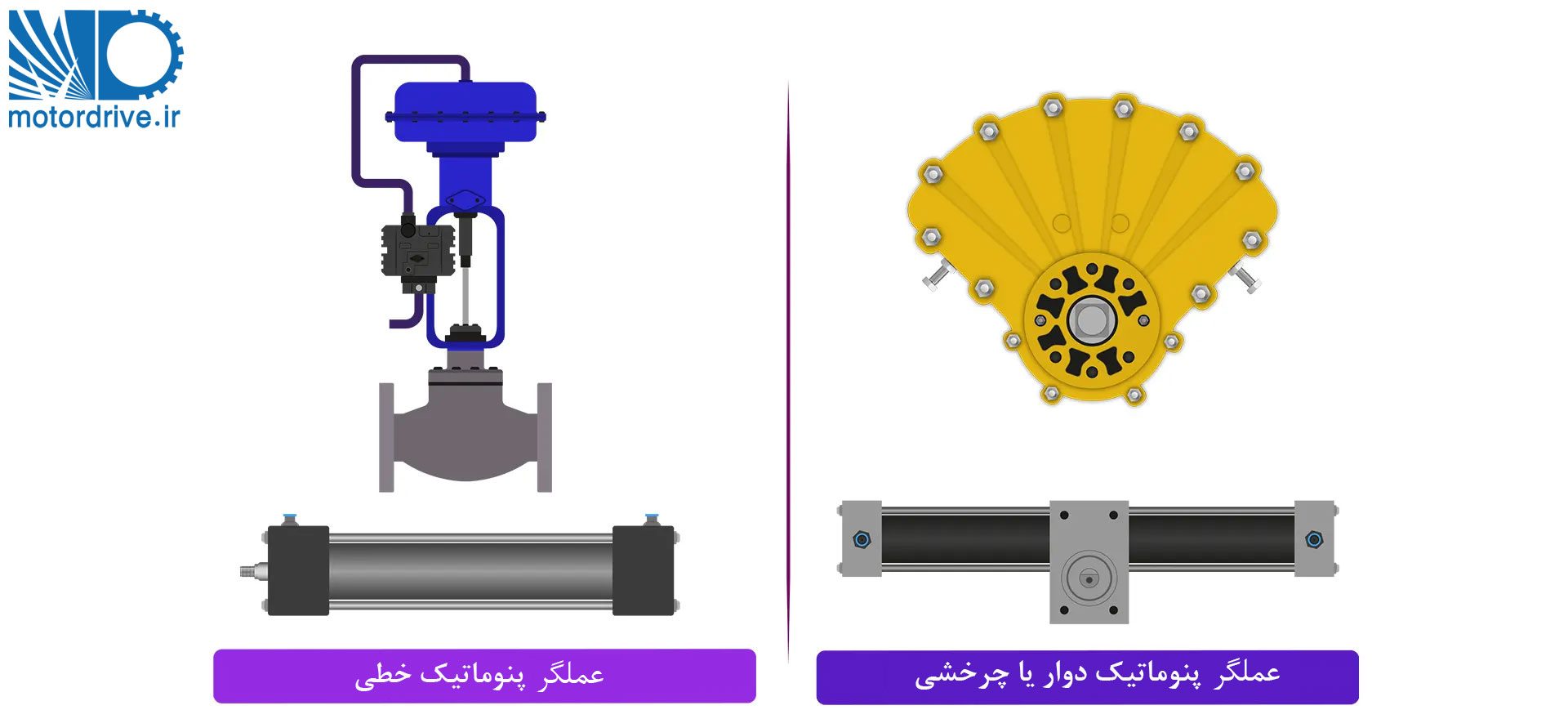 انواع محرک براساس حرکت