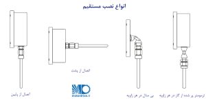 انواع نصب مستقیم ترمومتر