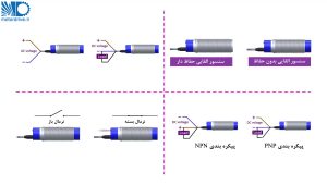 انواع سنسورهای القایی