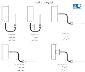 انواع نصب با فاصله ترمومتر