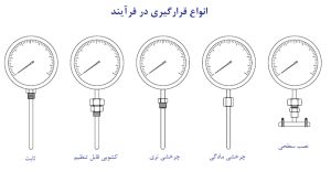 انواع قرارگیری در فرآیند ترمومتر