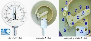 نمای عقب و جلو و قطعات