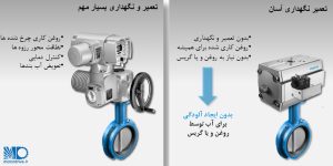 عملگرهای پنوماتیکی سایش و پوسیدگی در عملگرهای پنوماتیک و برقی