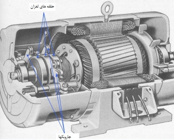 راه اندازی و کنترل موتور اسلیپ رینگ